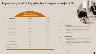 Streamlining Facility Management Best Practices And Maintenance Planning Guide Complete Deck Slides Template