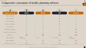 Streamlining Facility Management Comparative Assessment Of Facility Planning Software