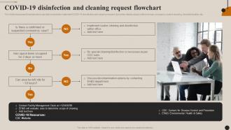 Streamlining Facility Management Covid 19 Disinfection And Cleaning Request Flowchart