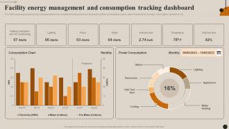 Streamlining Facility Management Facility Energy Management And Consumption Tracking Dashboard
