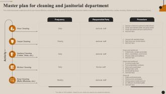 Streamlining Facility Management Master Plan For Cleaning And Janitorial Department