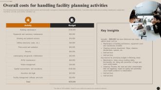 Streamlining Facility Management Overall Costs For Handling Facility Planning Activities