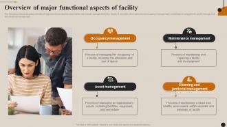 Streamlining Facility Management Overview Of Major Functional Aspects Of Facility
