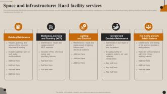 Streamlining Facility Management Space And Infrastructure Hard Facility Services