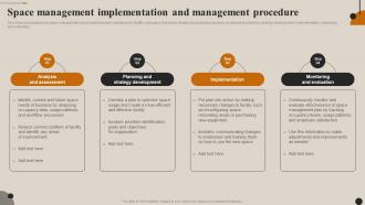 Streamlining Facility Management Space Management Implementation And Management Procedure