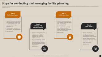 Streamlining Facility Management Steps For Conducting And Managing Facility Planning