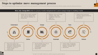 Streamlining Facility Management Steps To Optimize Move Management Process