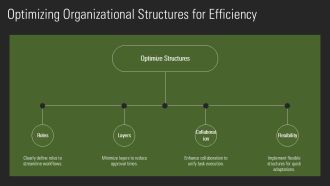 Streamlining Financial Services Transaction Workflows PPT Graphics AT Aesthatic Slides