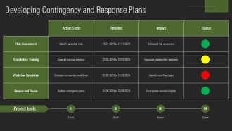 Streamlining Financial Services Transaction Workflows PPT Graphics AT Good Idea