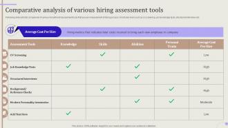 Streamlining Hiring Process Comparative Analysis Of Various Hiring Assessment Tools
