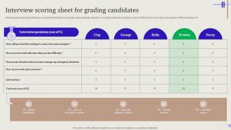 Streamlining Hiring Process Interview Scoring Sheet For Grading Candidates