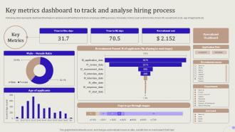 Streamlining Hiring Process Key Metrics Dashboard To Track And Analyse Hiring Process