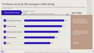 Streamlining Hiring Process Problems Faced By Hr Managers While Hiring