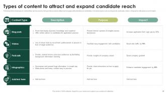 Streamlining HR Operations Through Effective Hiring Strategies Powerpoint Presentation Slides Appealing Visual