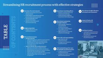 Streamlining HR Recruitment Process With Effective Strategies Powerpoint Presentation Slides