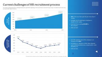 Streamlining HR Recruitment Process With Effective Strategies Powerpoint Presentation Slides