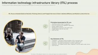 Streamlining IT Infrastructure Playbook Information Technology Infrastructure Library ITIL Process