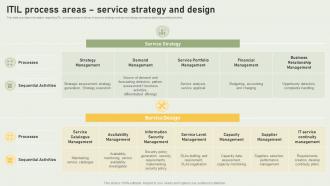 Streamlining IT Infrastructure Playbook ITIL Process Areas Service Strategy And Design