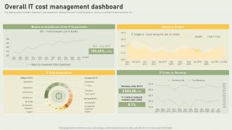 Streamlining IT Infrastructure Playbook Overall IT Cost Management Dashboard