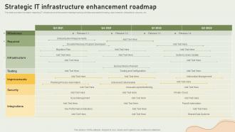 Streamlining IT Infrastructure Playbook Strategic IT Infrastructure Enhancement Roadmap