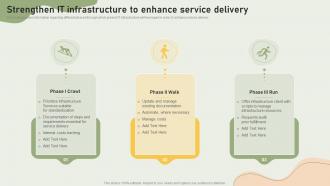 Streamlining IT Infrastructure Playbook Strengthen IT Infrastructure To Enhance Service Delivery