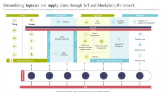 Streamlining Logistics And Supply Framework Using IOT Technologies For Better Logistics