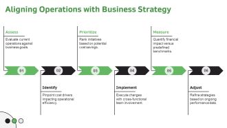 Streamlining Operations With Cost Optimization PPT Template AT Graphical Impressive