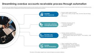 Streamlining overdue accounts receivable process through automation