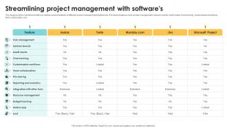 Streamlining Project Management With Softwares Navigating The Digital Project Management PM SS