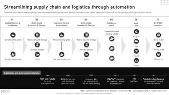 Streamlining Supply Chain And Logistics Through Automation Automating Manufacturing Procedures