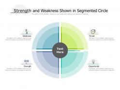 Strength And Weakness Shown In Segmented Circle