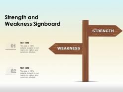 Strength and weakness signboard
