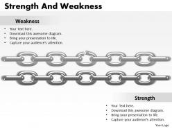 Strength And Weaknesses 05