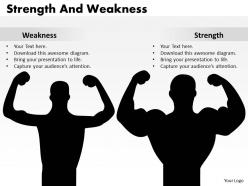 Strength and weaknesses 06