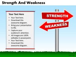 Strength and weaknesses