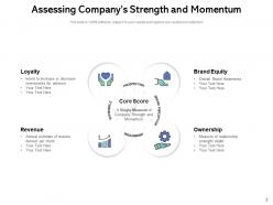 Strength Measure Awareness Investments Revenue Business