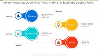 Strength weakness opportunity threat analysis for boosting corporate profits