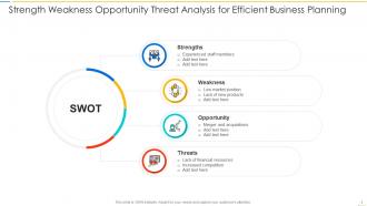 Strength weakness opportunity threat analysis for efficient business planning