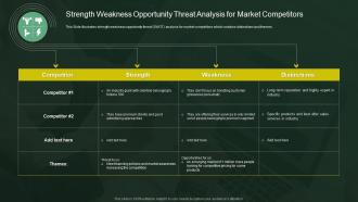 Strength Weakness Opportunity Threat Analysis For Market Competitors