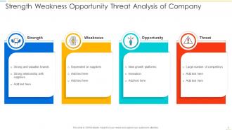 Strength weakness opportunity threat analysis of company
