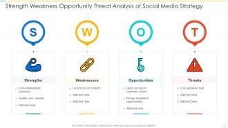 Strength weakness opportunity threat analysis of social media strategy