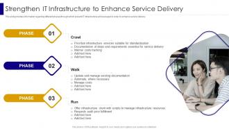 Strengthen It Infrastructure To Enhance Service Delivery Managing It Infrastructure Development Playbook