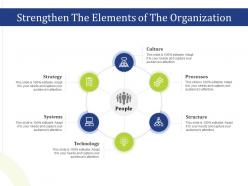 Strengthen the elements of the organization process ppt slides