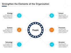 Strengthen the elements of the organization technology ppt introduction