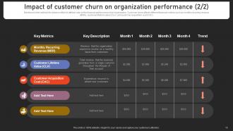 Strengthening Customer Loyalty By Preventing Churn Rate Powerpoint Presentation Slides Customizable Best