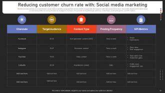 Strengthening Customer Loyalty By Preventing Churn Rate Powerpoint Presentation Slides Content Ready Good