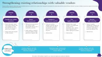 Strengthening Existing Relationships Modernizing Efficient And Customer Oriented Strategy SS V