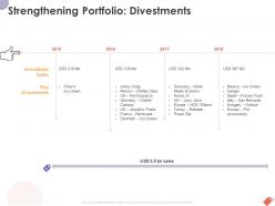 Strengthening portfolio divestments ppt powerpoint presentation outline