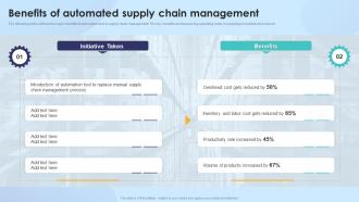 Strengthening Process Improvement Benefits Of Automated Supply Chain Management