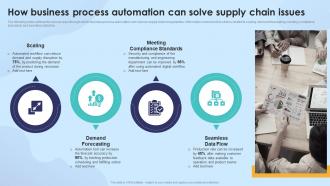 Strengthening Process Improvement How Business Process Automation Can Solve Supply Chain Issues
